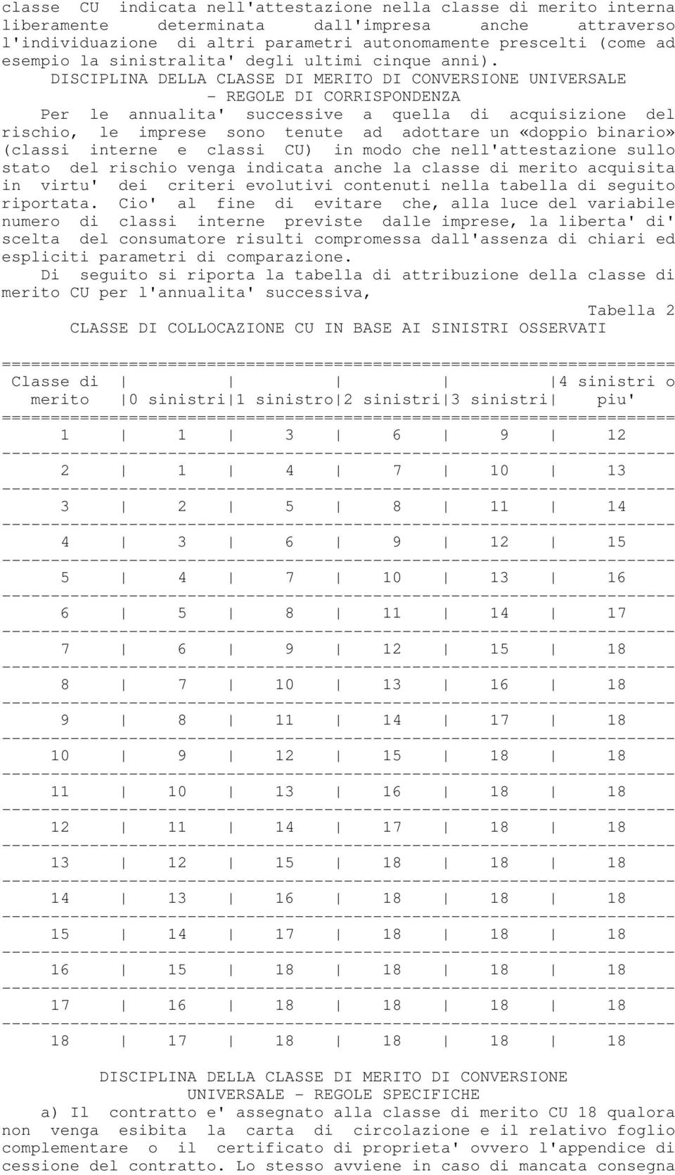 DISCIPLINA DELLA CLASSE DI MERITO DI CONVERSIONE UNIVERSALE REGOLE DI CORRISPONDENZA Per le annualita' successive a quella di acquisizione del rischio, le imprese sono tenute ad adottare un «doppio