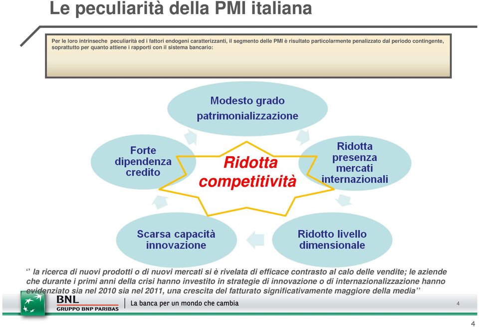 nuovi prodotti o di nuovi mercati si è rivelata di efficace contrasto al calo delle vendite; le aziende che durante i primi anni della crisi hanno investito