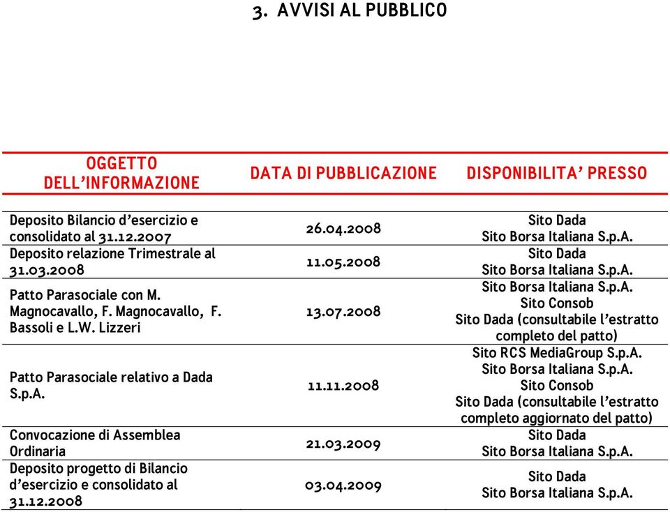 Convocazione di Assemblea Ordinaria Deposito progetto di Bilancio d esercizio e consolidato al 31.12.2008 26.04.2008 11.05.2008 13.07.2008 11.11.2008 21.