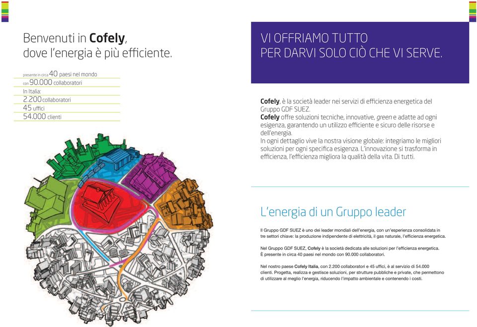 Cofely offre soluzioni tecniche, innovative, green e adatte ad ogni esigenza, garantendo un utilizzo efficiente e sicuro delle risorse e dell'energia.