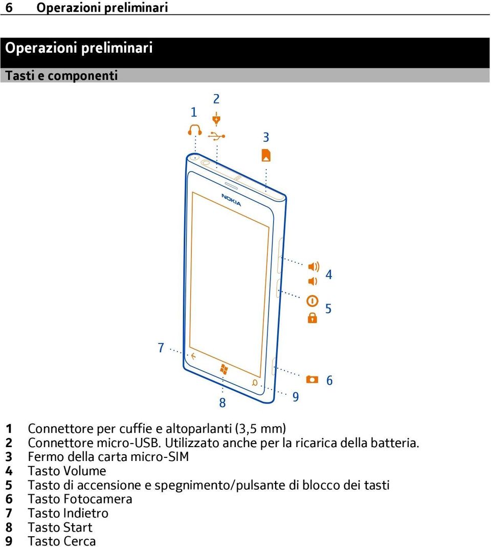 Utilizzato anche per la ricarica della batteria.