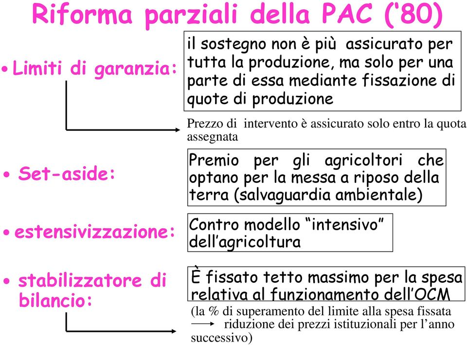 messa a riposo della terra (salvaguardia ambientale) estensivizzazione: stabilizzatore di bilancio: Contro modello intensivo dell agricoltura È fissato