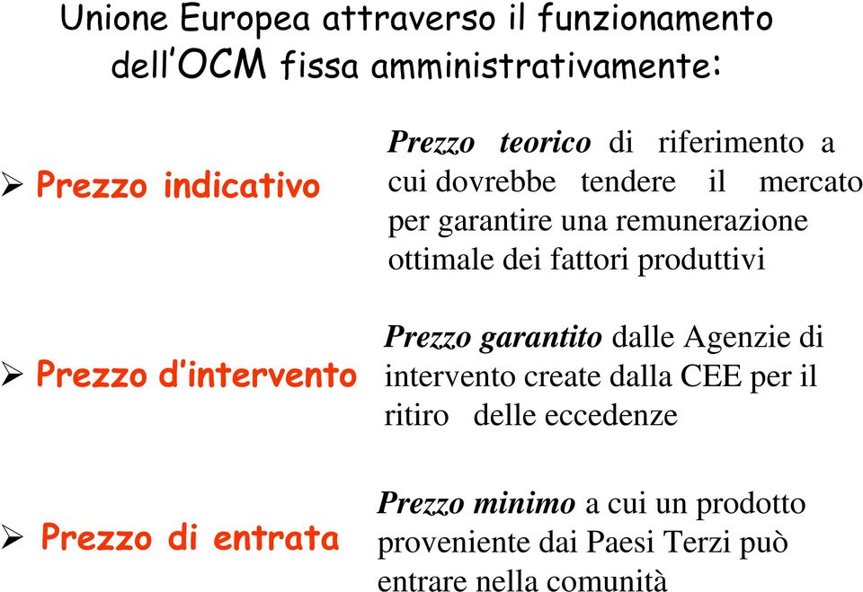 remunerazione ottimale dei fattori produttivi Prezzo garantito dalle Agenzie di intervento create dalla CEE