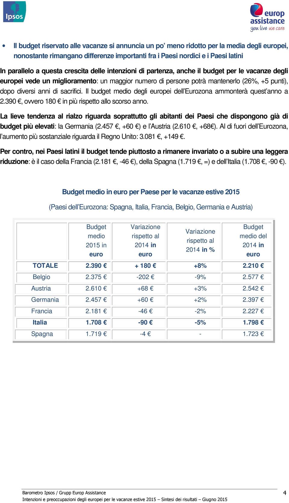 sacrifici. Il budget medio degli europei dell Eurozona ammonterà quest anno a 2.390, ovvero 180 in più rispetto allo scorso anno.