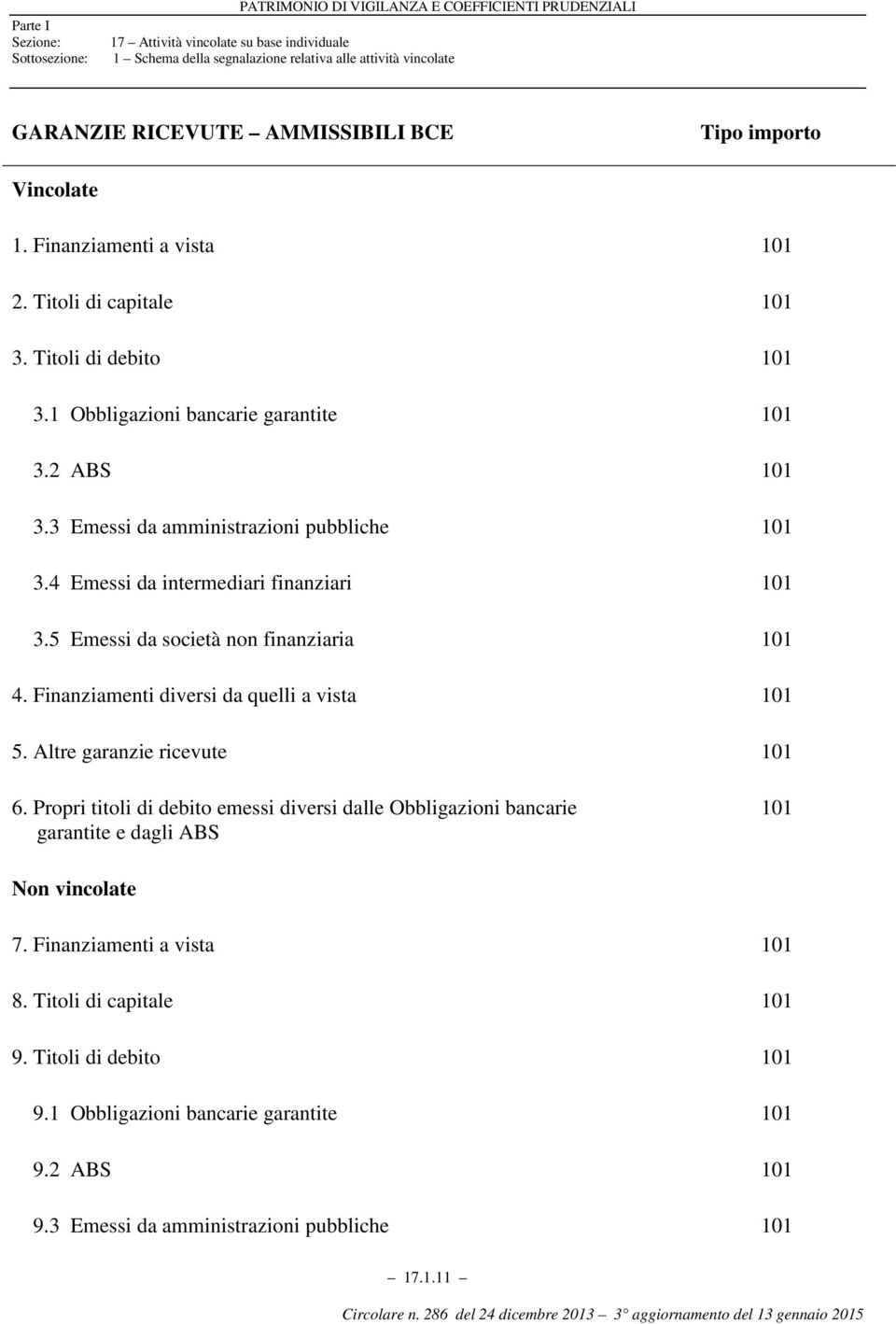 5 Emessi da società non finanziaria 101 4. Finanziamenti diversi da quelli a vista 101 5. Altre garanzie ricevute 101 6.