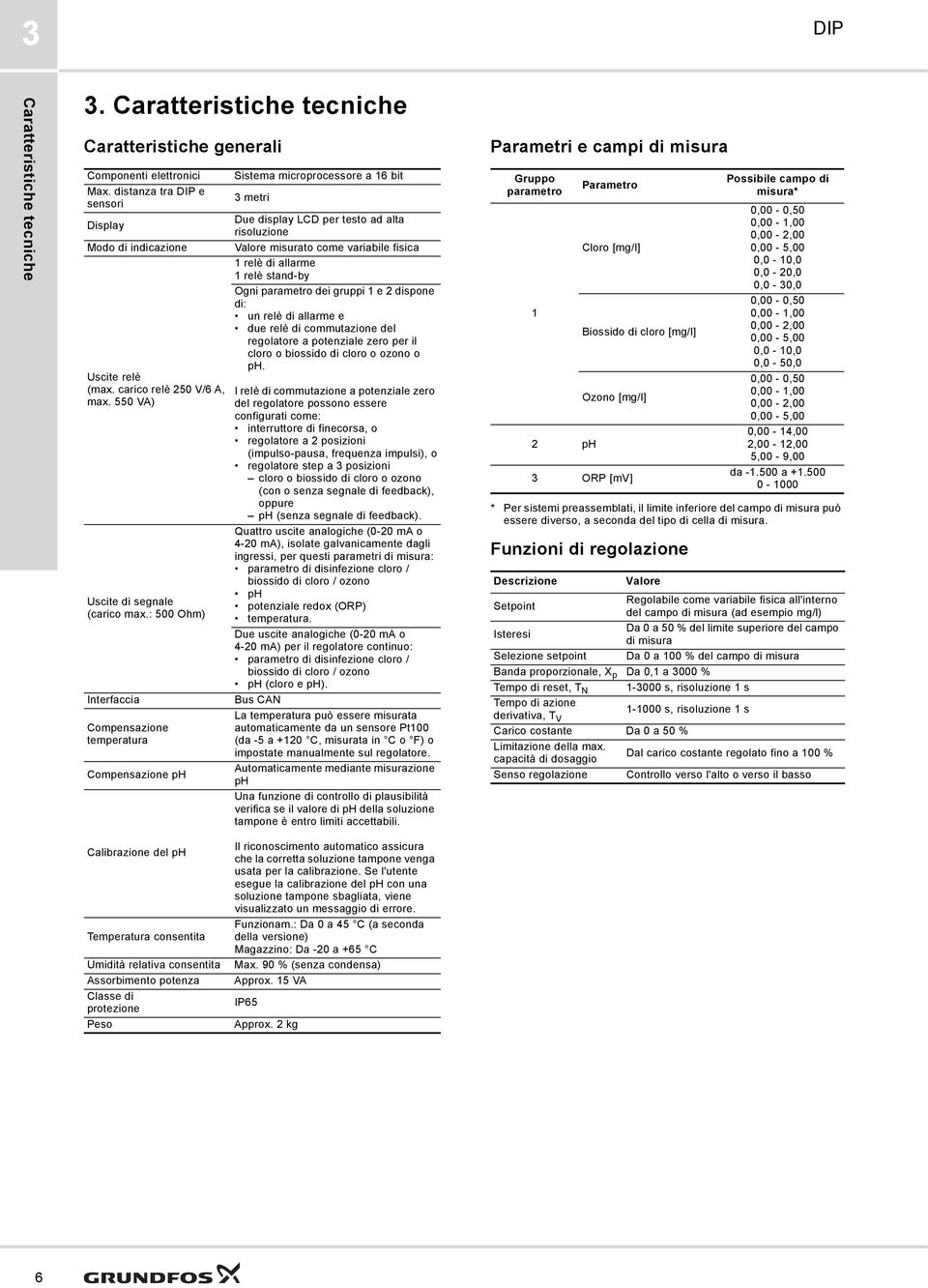 : 500 Ohm) Interfaccia Compensazione temperatura Compensazione ph Sistema microprocessore a 16 bit 3 metri Due display LCD per testo ad alta risoluzione Valore misurato come variabile fisica 1 relè