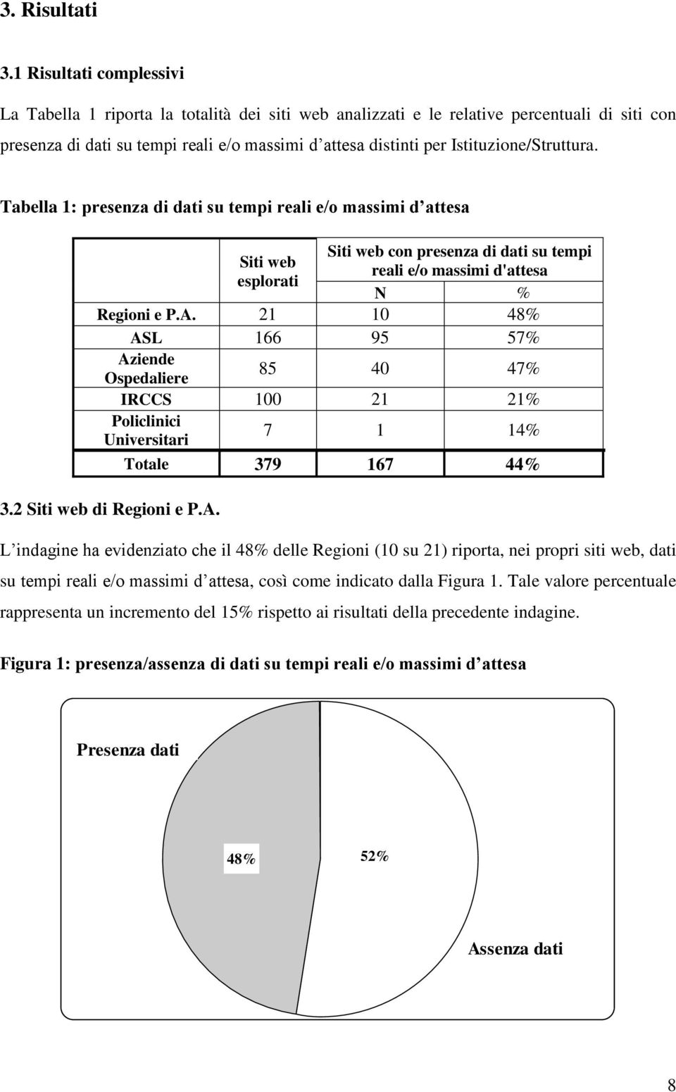 Istituzione/Struttura. Tabella 1: presenza di dati su tempi reali e/o massimi d attesa Siti web Siti web con presenza di dati su tempi reali e/o massimi d'attesa N % Regioni e P.A.