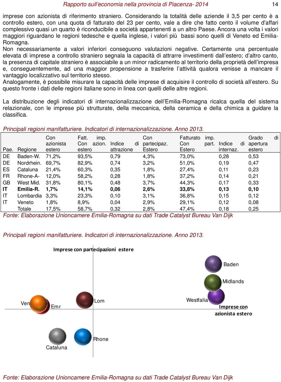 riconducibile a società appartenenti a un altro Paese. Ancora una volta i valori maggiori riguardano le regioni tedesche e quella inglese, i valori più bassi sono quelli di Veneto ed Emilia- Romagna.