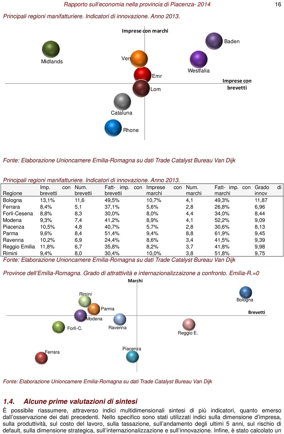 manifatturiere. Indicatori di innovazione. Anno 2013. Imp. con Num. Fatt- imp.