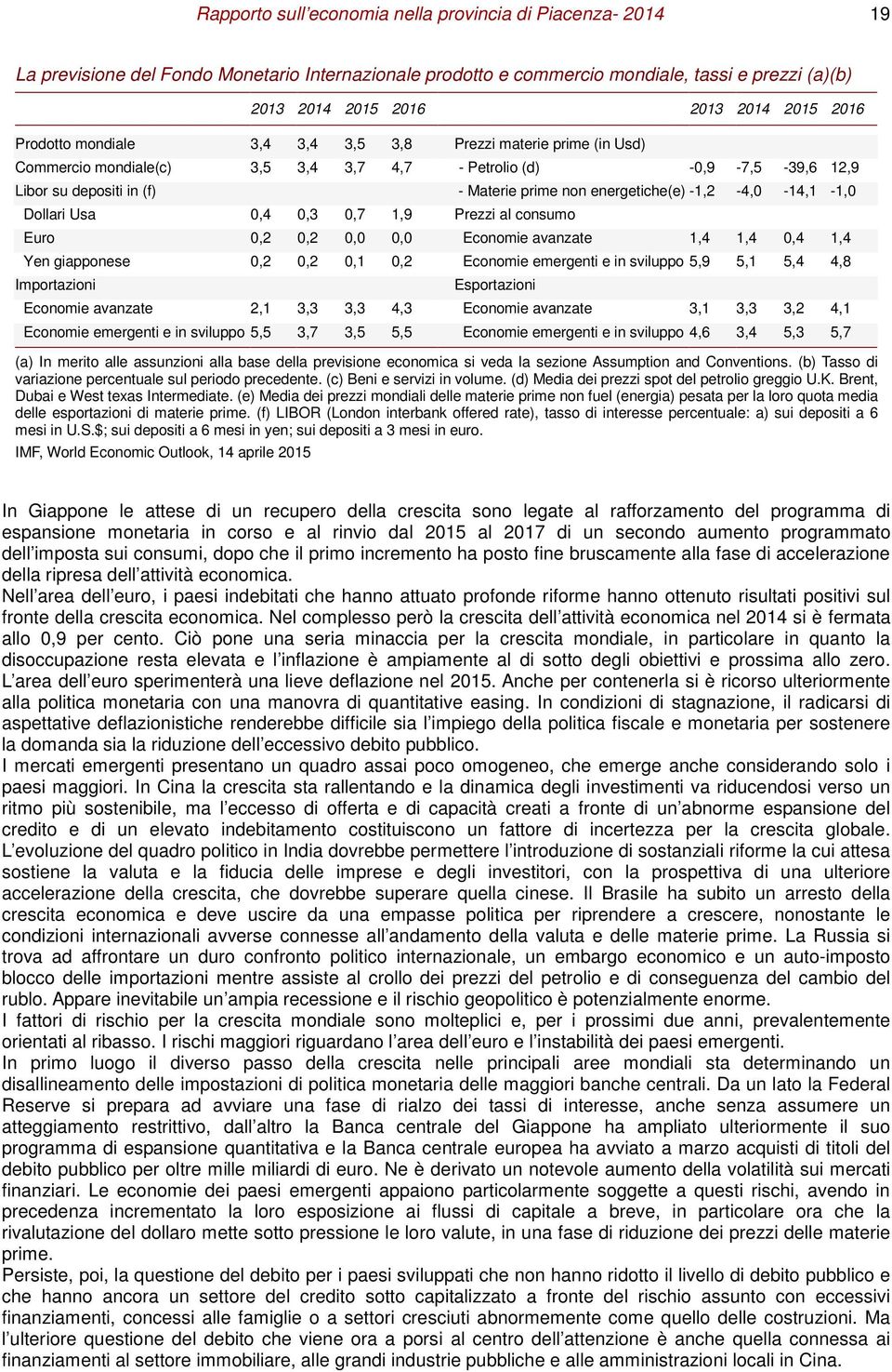 energetiche(e) -1,2-4,0-14,1-1,0 Dollari Usa 0,4 0,3 0,7 1,9 Prezzi al consumo Euro 0,2 0,2 0,0 0,0 Economie avanzate 1,4 1,4 0,4 1,4 Yen giapponese 0,2 0,2 0,1 0,2 Economie emergenti e in sviluppo