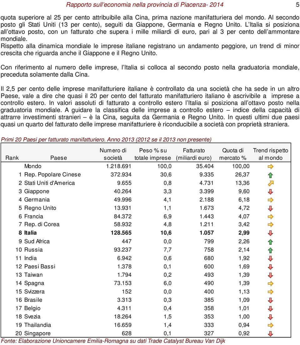 L Italia si posiziona all ottavo posto, con un fatturato che supera i mille miliardi di euro, pari al 3 per cento dell ammontare mondiale.