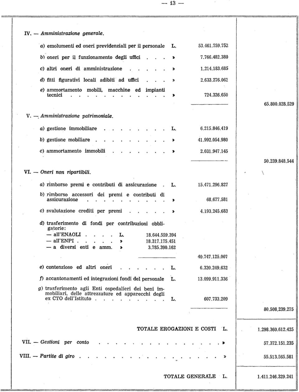 145 65.800.028.529 50.239.848.544 VI. Oneri non ripartibili. \ a) rimborso premi e contributi di assicurazione. L.