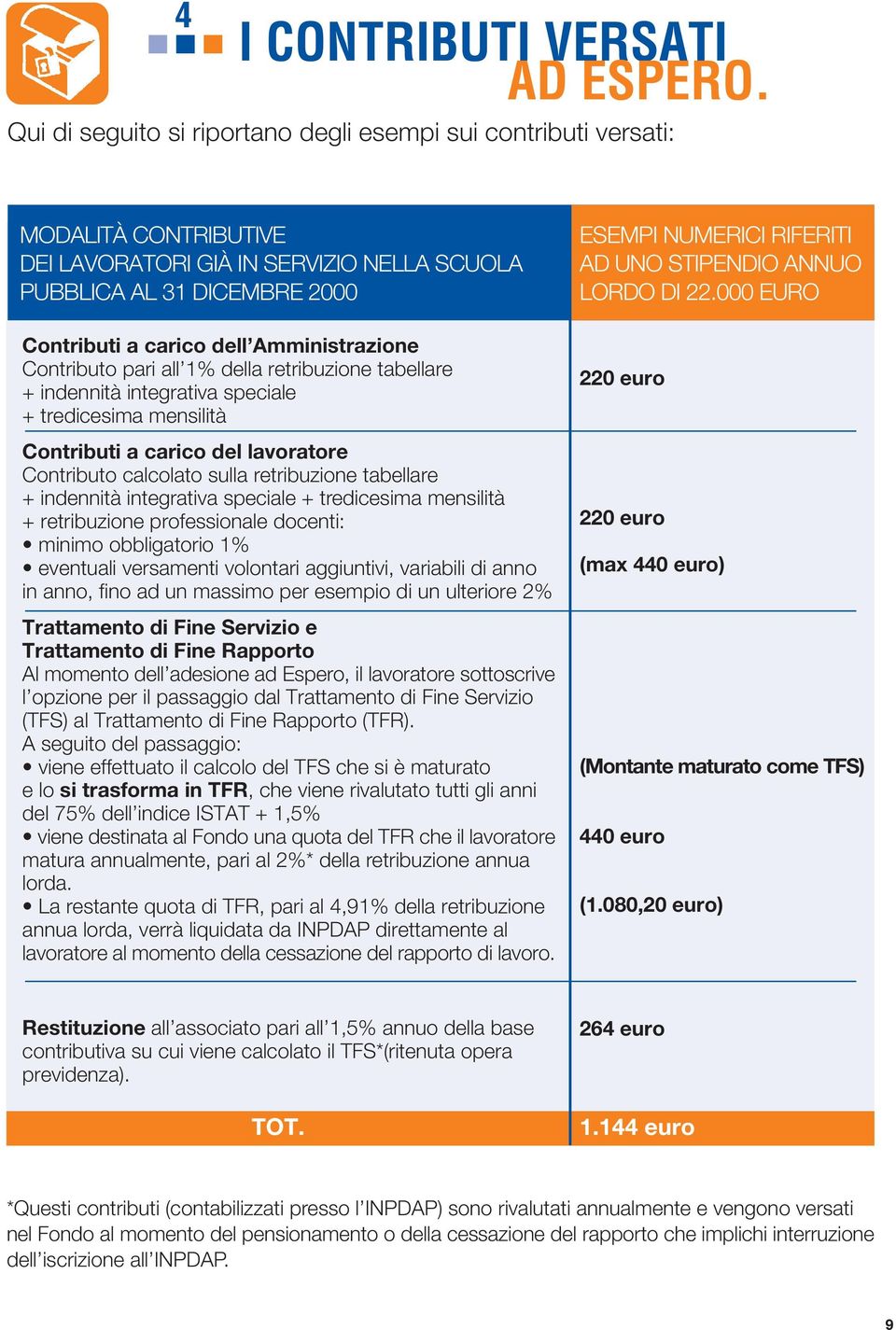 Amministrazione Contributo pari all 1% della retribuzione tabellare + indennità integrativa speciale + tredicesima mensilità Contributi a carico del lavoratore Contributo calcolato sulla retribuzione