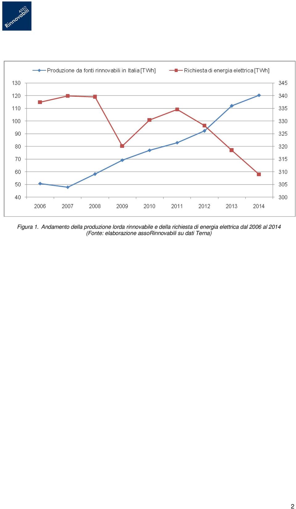 rinnovabile e della richiesta di energia