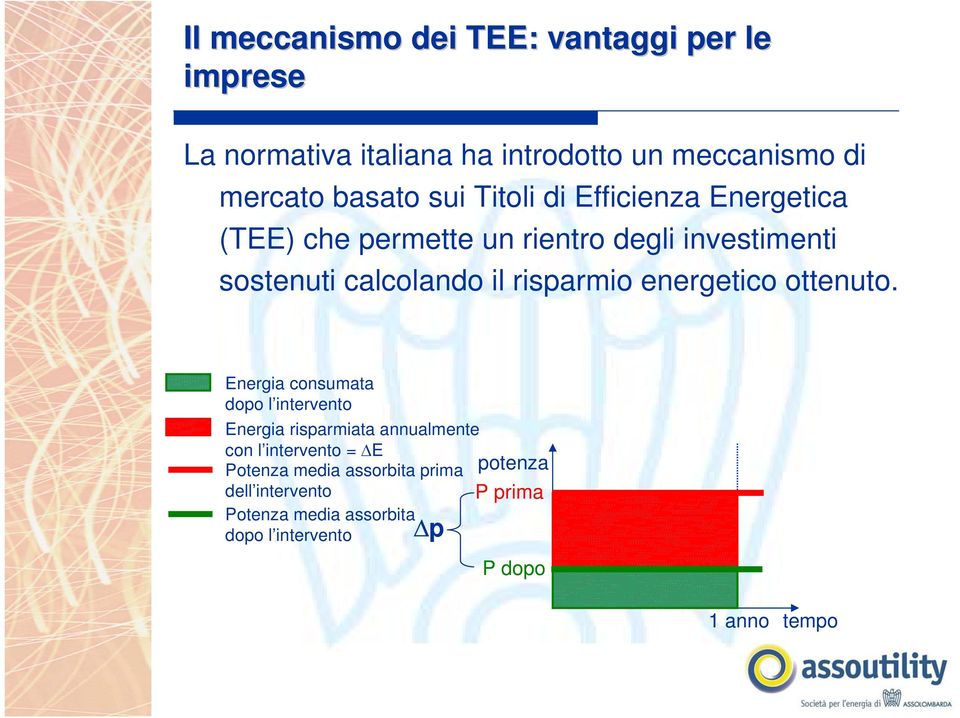 risparmio energetico ottenuto.