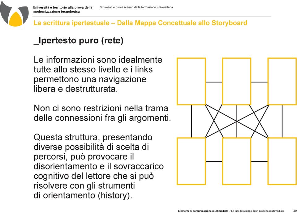 Questa struttura, presentando diverse possibilità di scelta di percorsi, può provocare il disorientamento e il sovraccarico cognitivo del lettore