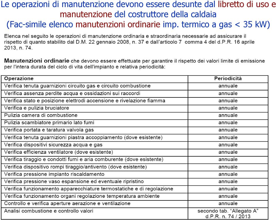 costruttore della caldaia (Fac-simile elenco