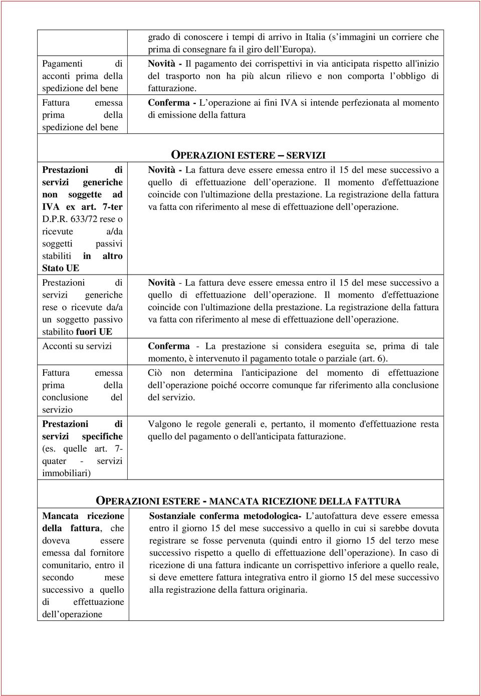 Conferma - L operazione ai fini IVA si intende perfezionata al momento di emissione della fattura Prestazioni di servizi generiche non soggette ad IVA ex art. 7-ter D.P.R.