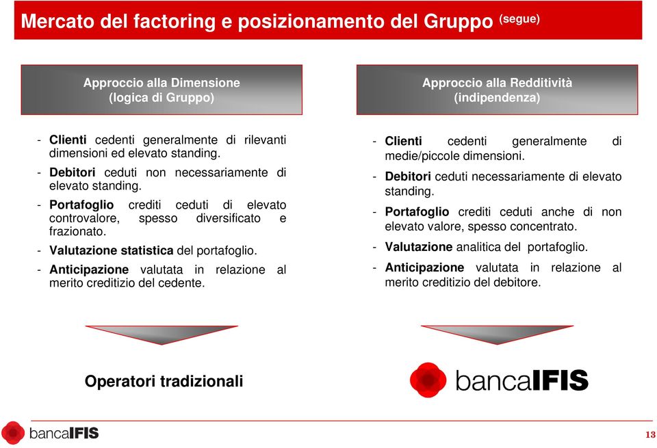 - Valutazione statistica del portafoglio. - Anticipazione valutata in relazione al merito creditizio del cedente. - Clienti cedenti generalmente di medie/piccole dimensioni.