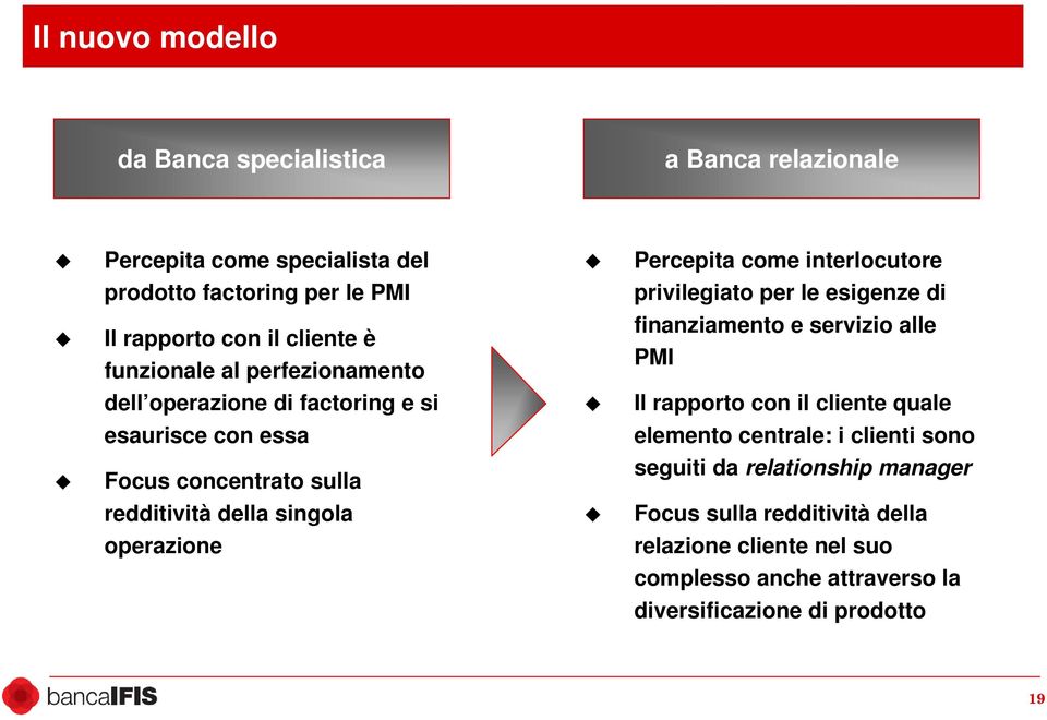 factoring e si Il rapporto con il cliente quale esaurisce con essa elemento centrale: i clienti sono Focus concentrato sulla seguiti da relationship