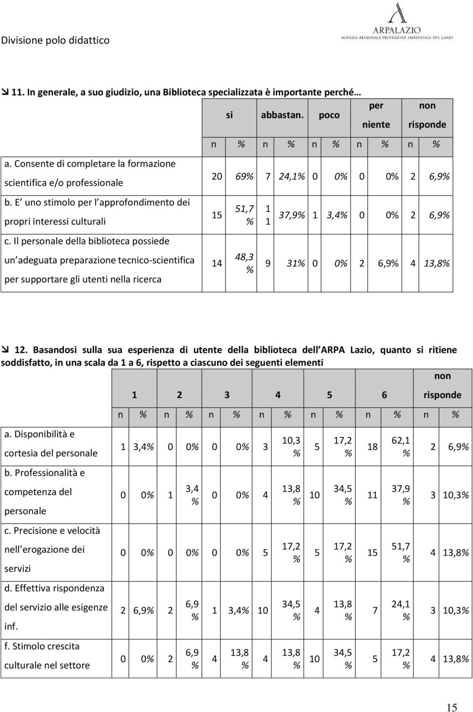 Il personale della biblioteca possiede un adeguata preparazione tecnico-scientifica per supportare gli utenti nella ricerca si abbastan.