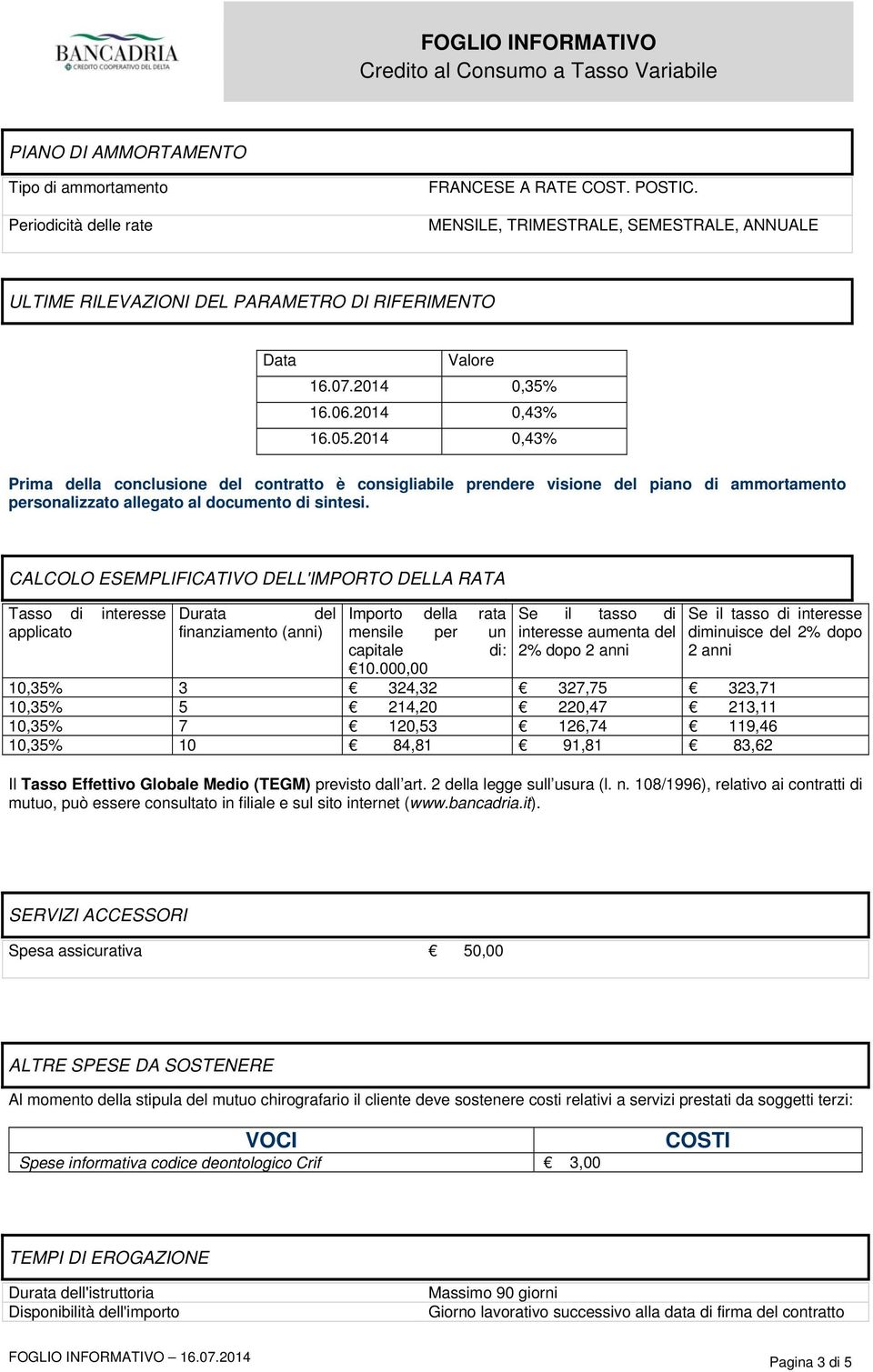 2014 0,43% Prima della conclusione del contratto è consigliabile prendere visione del piano di ammortamento personalizzato allegato al documento di sintesi.