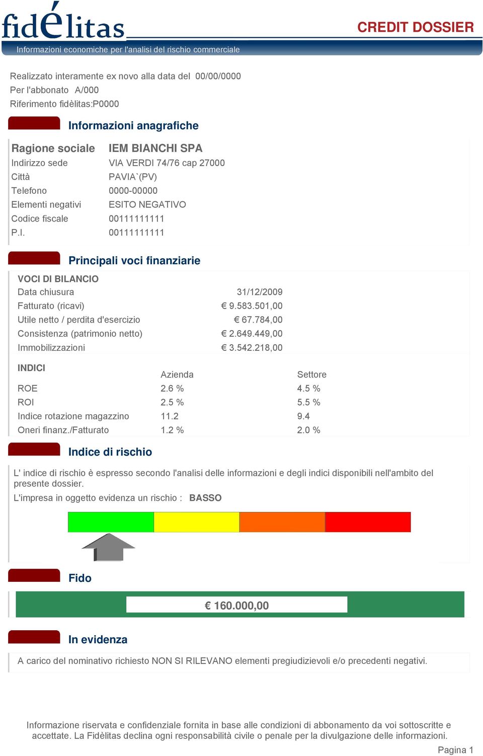 583.501,00 Utile netto / perdita d'esercizio 67.784,00 Consistenza (patrimonio netto) 2.649.449,00 Immobilizzazioni 3.542.218,00 INDICI Azienda ROE 2.6 % 4.5 % ROI 2.5 % 5.