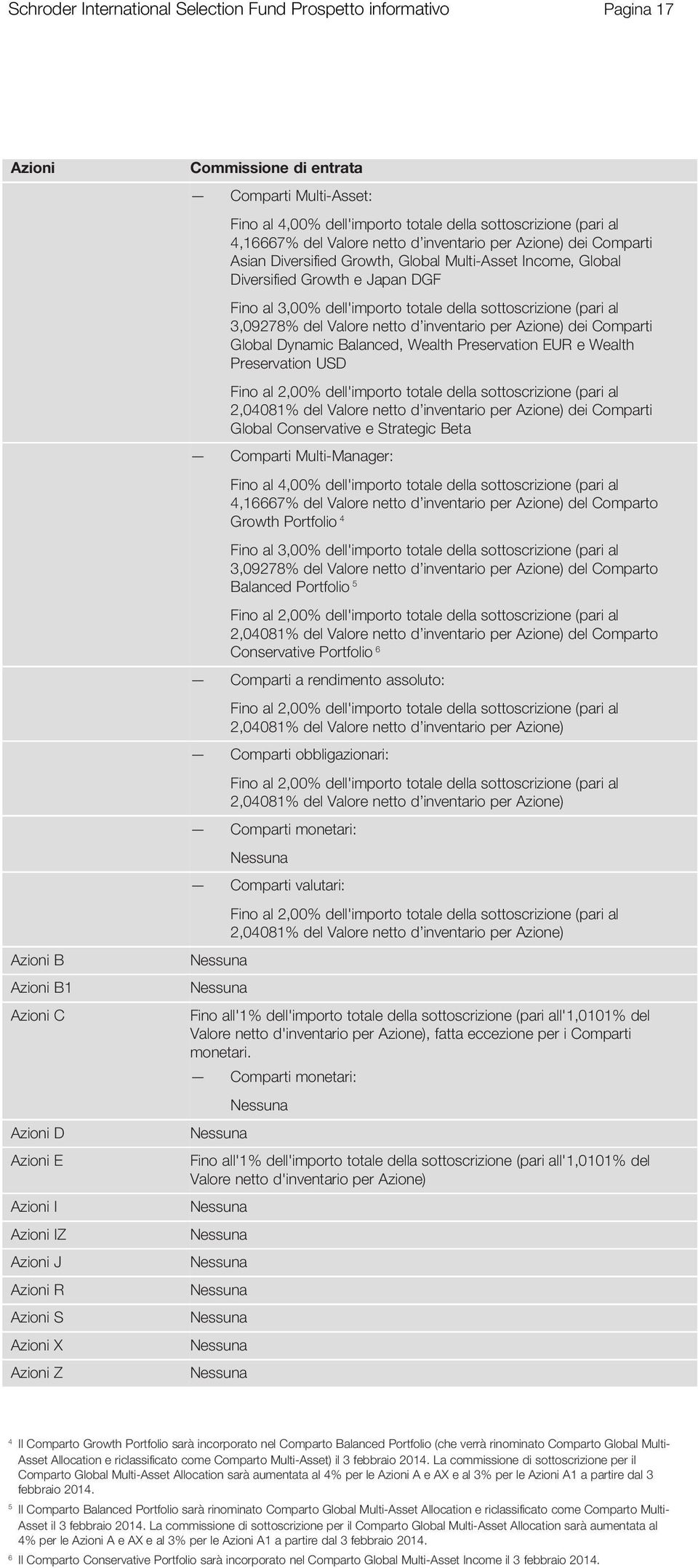 Multi-Asset Income, Global Diversified Growth e Japan DGF Fino al 3,00% dell'importo totale della sottoscrizione (pari al 3,09278% del Valore netto d inventario per Azione) dei Comparti Global