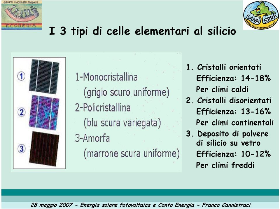 Cristalli disorientati Efficienza: 13-16% Per climi