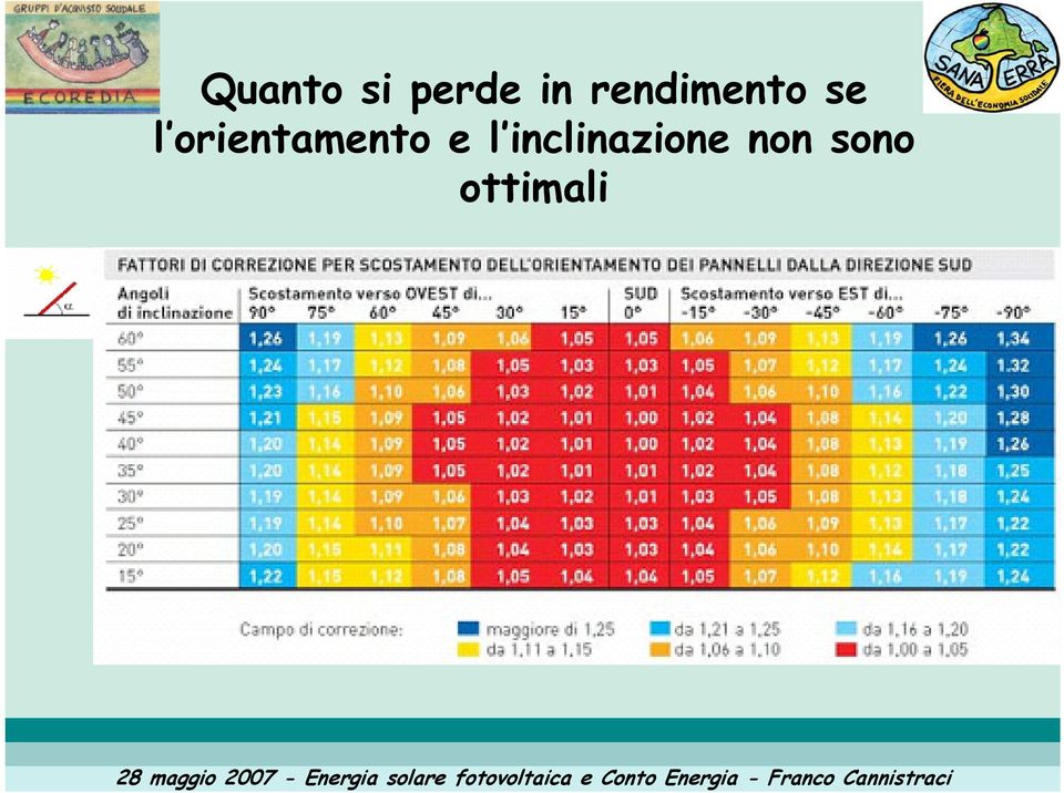 orientamento e l