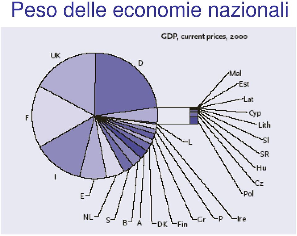 economie