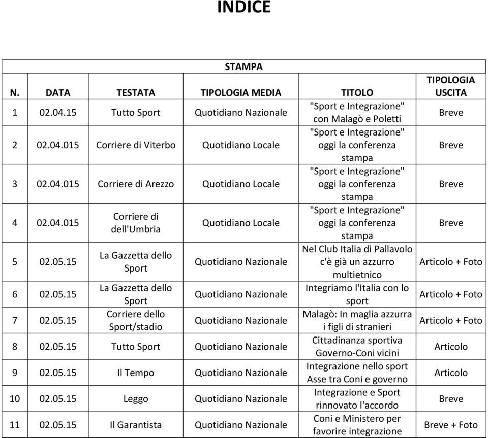 05.15 La Gazzetta dello Sport La Gazzetta dello Sport Corriere dello Sport/stadio Quotidiano Nazionale Quotidiano Nazionale Quotidiano Nazionale 8 02.05.15 Tutto Sport Quotidiano Nazionale 9 02.05.15 Il Tempo Quotidiano Nazionale 10 02.