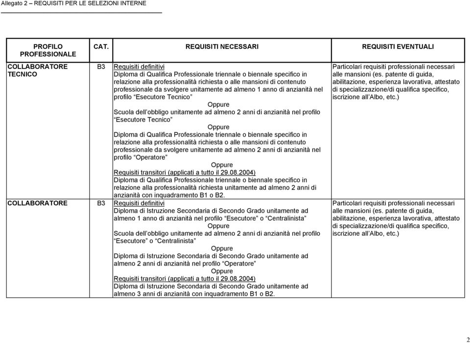 triennale o biennale specifico in relazione alla professionalità richiesta o alle mansioni di contenuto professionale da svolgere unitamente ad almeno 2 anni di anzianità nel profilo Operatore