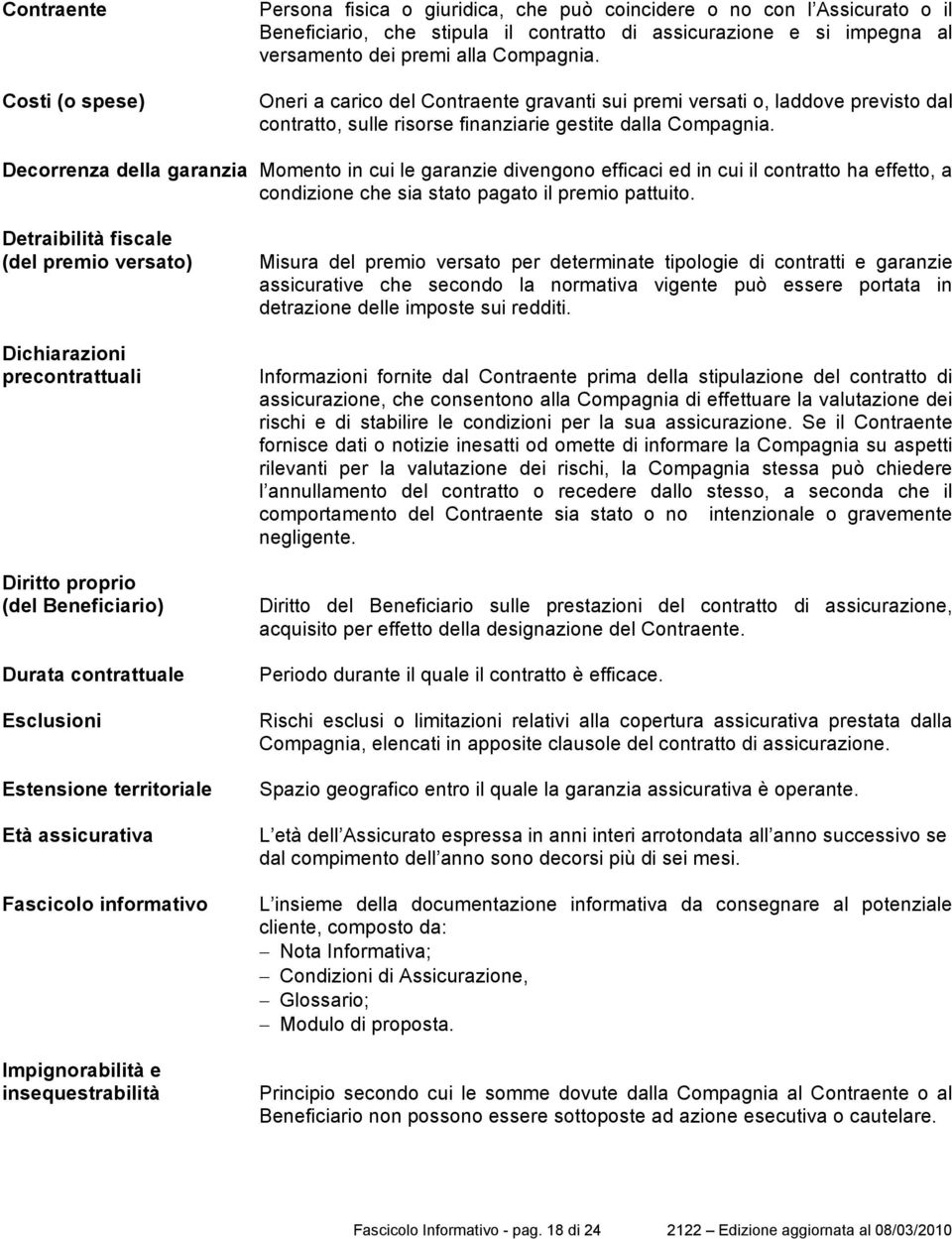 Decorrenza della garanzia Momento in cui le garanzie divengono efficaci ed in cui il contratto ha effetto, a condizione che sia stato pagato il premio pattuito.