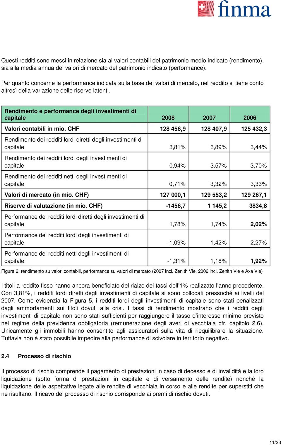 Rendimento e performance degli investimenti di capitale 2008 2007 2006 Valori contabili in mio.