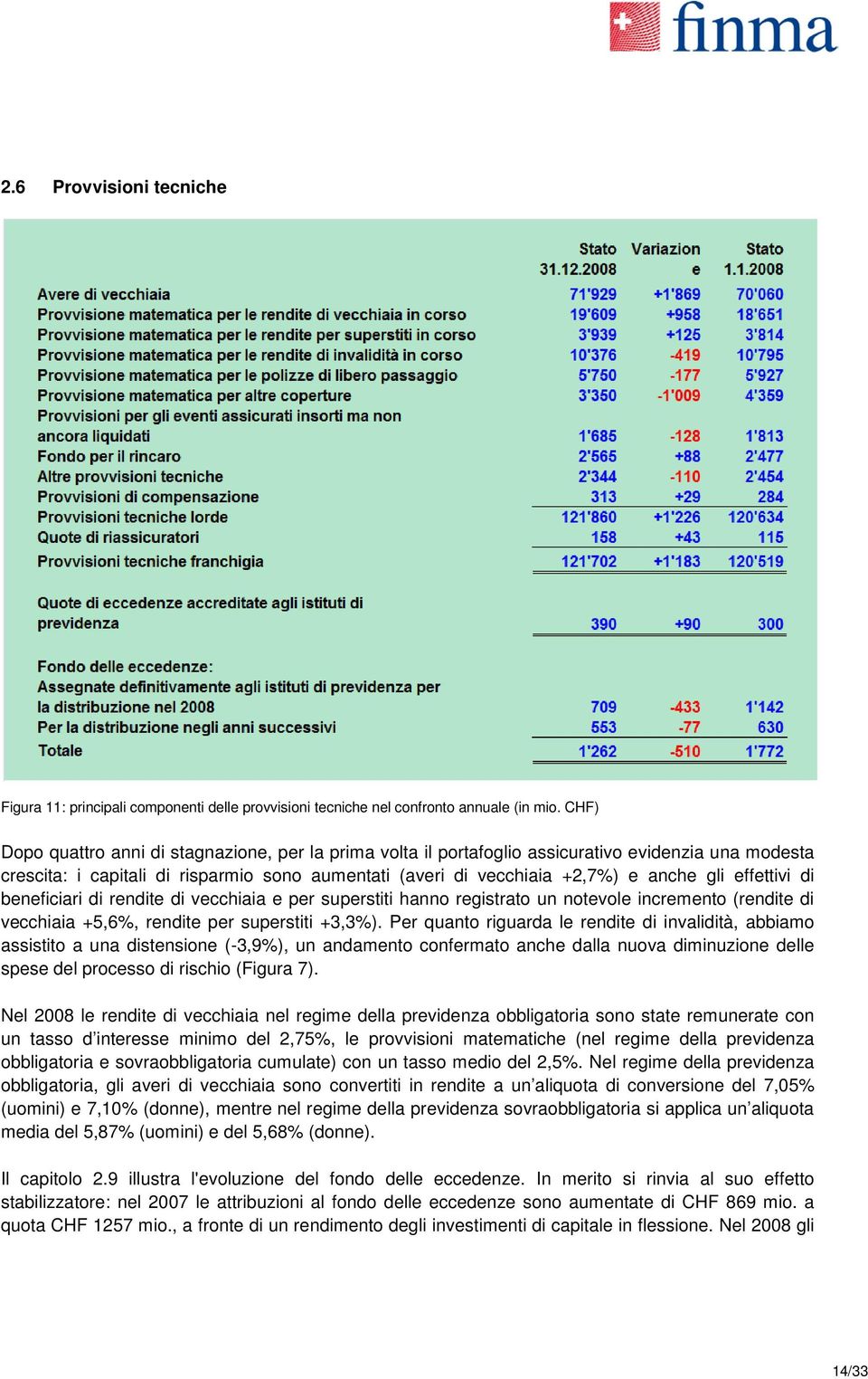 effettivi di beneficiari di rendite di vecchiaia e per superstiti hanno registrato un notevole incremento (rendite di vecchiaia +5,6%, rendite per superstiti +3,3%).