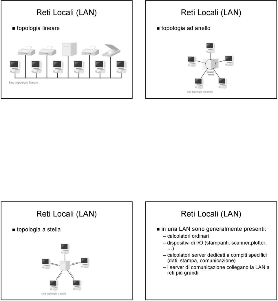 scanner,plotter, ) calcolatori server dedicati a compiti specifici (dati,