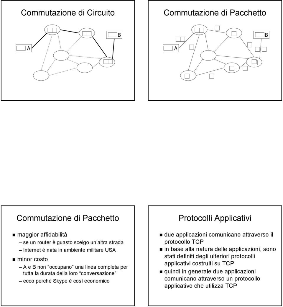 è così economico Protocolli Applicativi due applicazioni comunicano attraverso il protocollo TCP in base alla natura delle applicazioni, sono stati