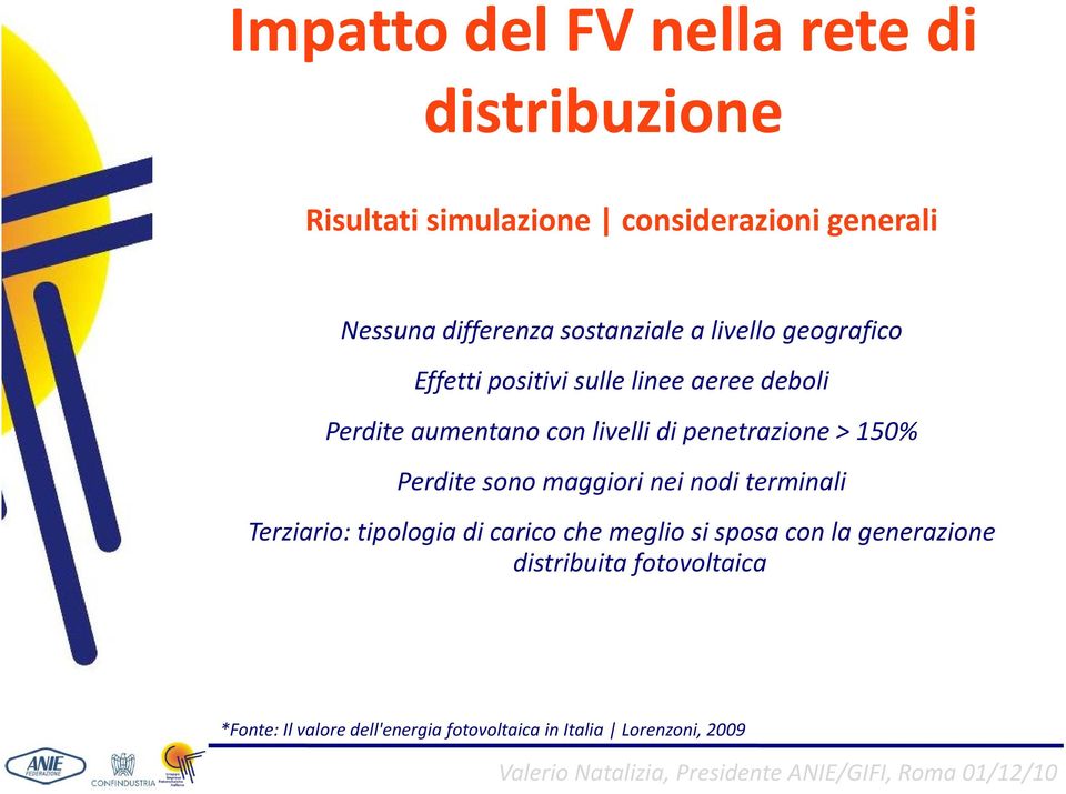 penetrazione > 150% Perdite sono maggiori nei nodi terminali Terziario: tipologia di carico chemeglio