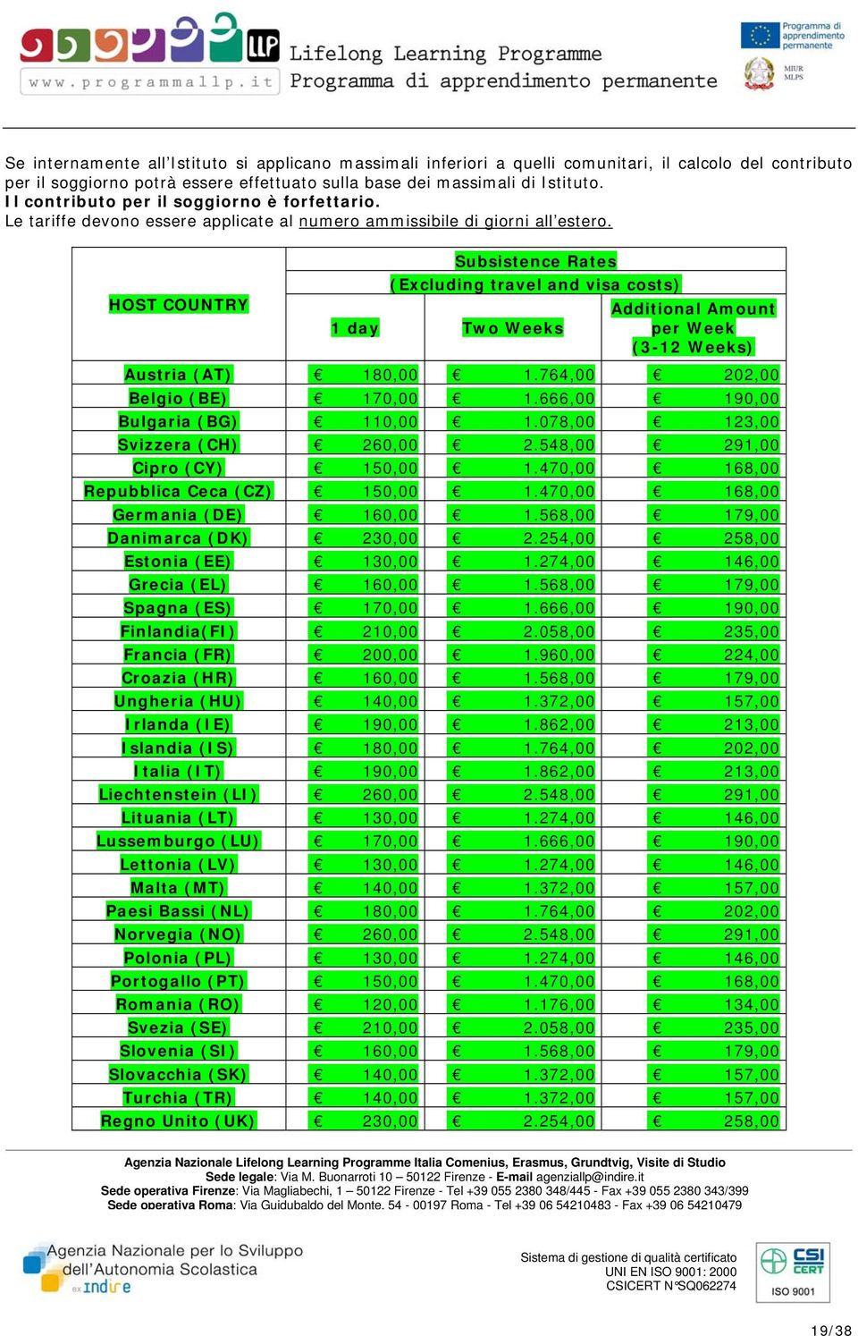 HOST COUNTRY Subsistence Rates (Excluding travel and visa costs) 1 day Two Weeks Additional Amount per Week (3-12 Weeks) Austria (AT) 180,00 1.764,00 202,00 Belgio (BE) 170,00 1.