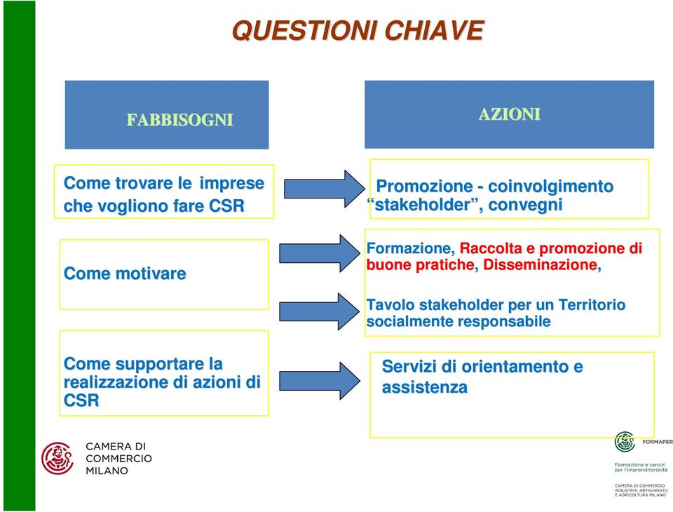 promozione di buone pratiche, Disseminazione, Tavolo stakeholder per un Territorio