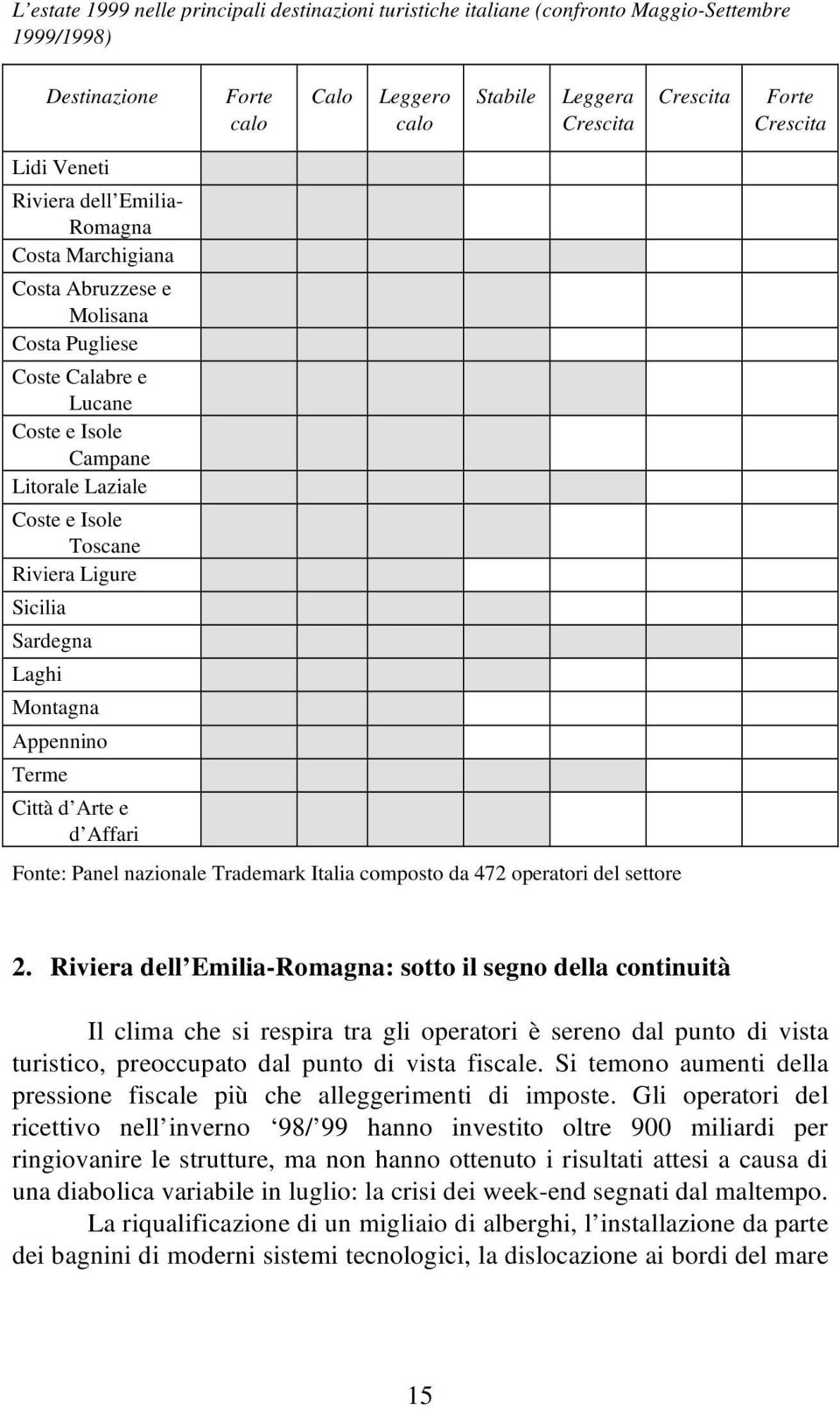 Sicilia Sardegna Laghi Montagna Appennino Terme Città d Arte e d Affari Fonte: Panel nazionale Trademark Italia composto da 472 operatori del settore 2.