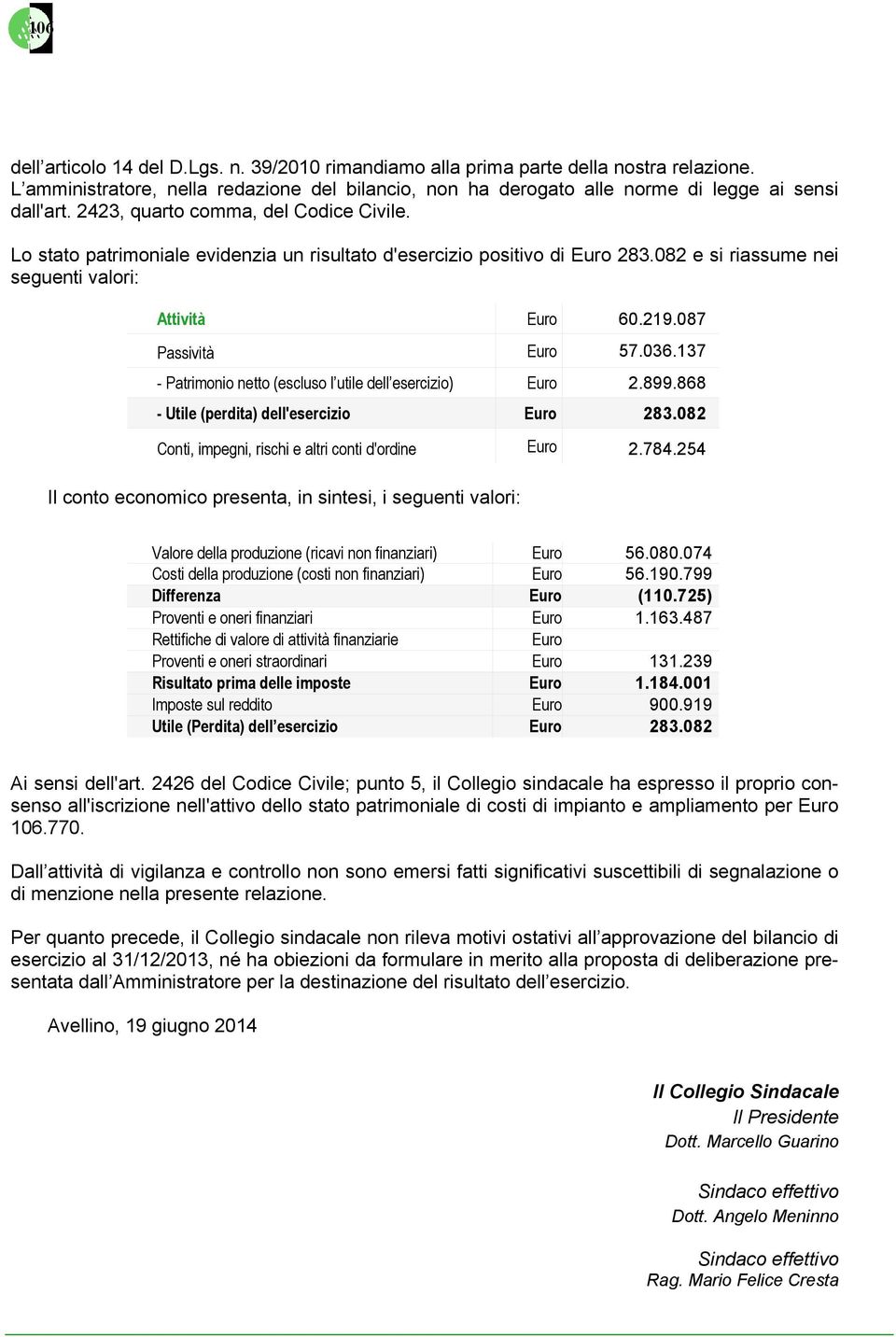 036.137 - Patrimonio netto (escluso l utile dell esercizio) Euro 2.899.868 - Utile (perdita) dell'esercizio Euro 283.082 Conti, impegni, rischi e altri conti d'ordine Euro 2.784.