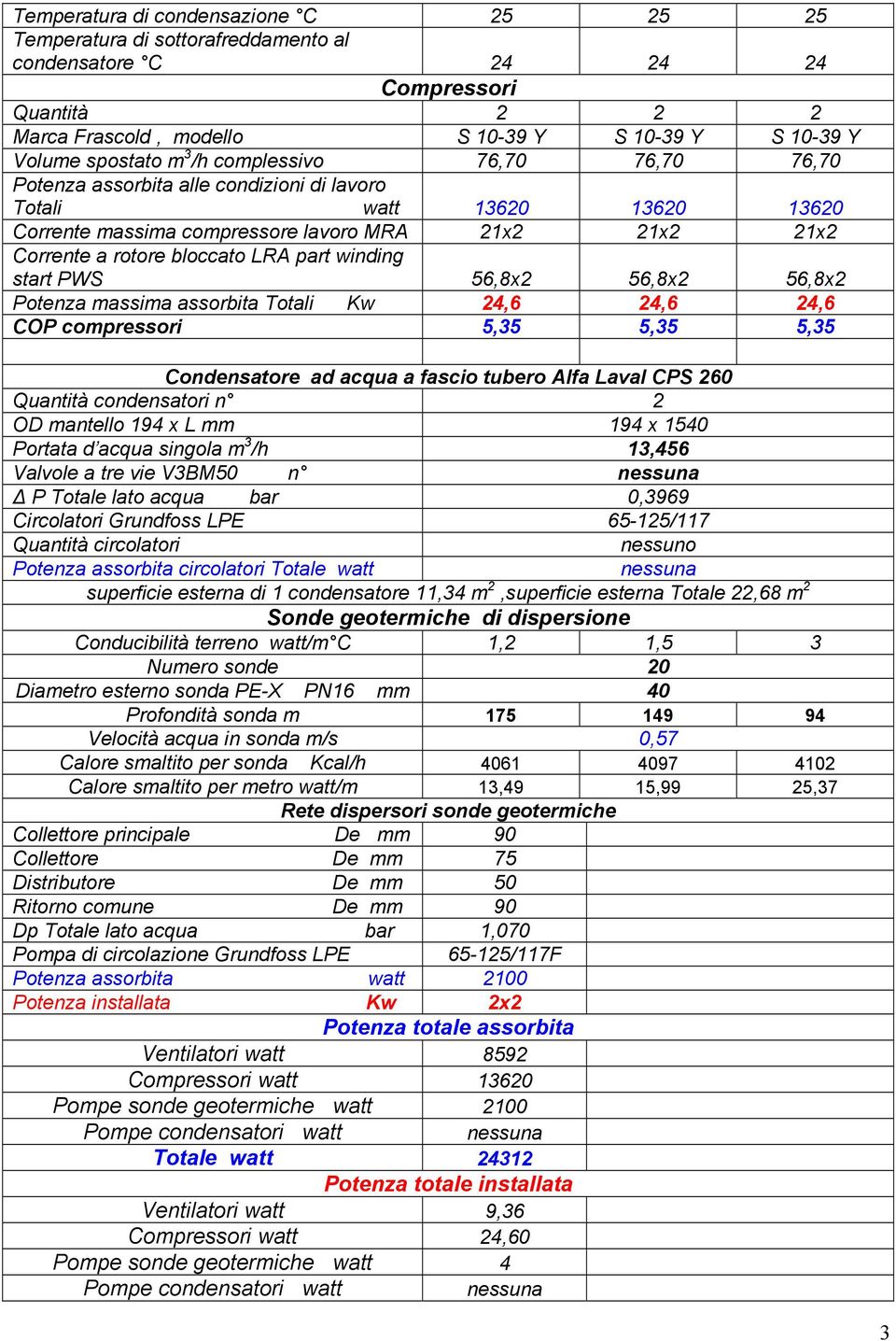 winding start PWS 56,8x2 56,8x2 56,8x2 Potenza massima assorbita Totali Kw 24,6 24,6 24,6 COP compressori 5,35 5,35 5,35 Condensatore ad acqua a fascio tubero Alfa Laval CPS 260 Quantità condensatori