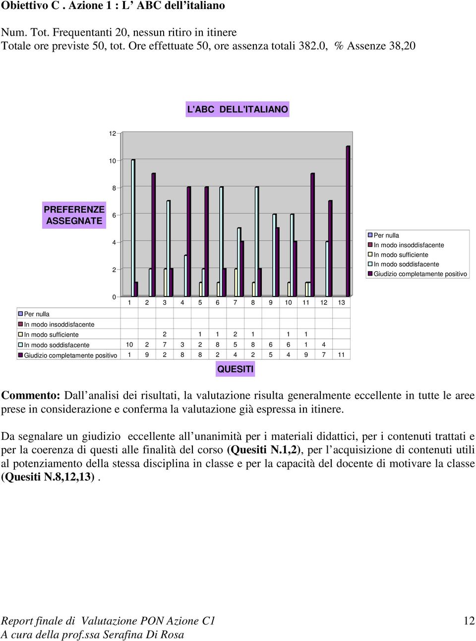 Giudizio completamente positivo 1 9 5 9 7 11 Commento: Dall analisi dei risultati, la valutazione risulta generalmente eccellente in tutte le aree prese in considerazione e conferma la valutazione