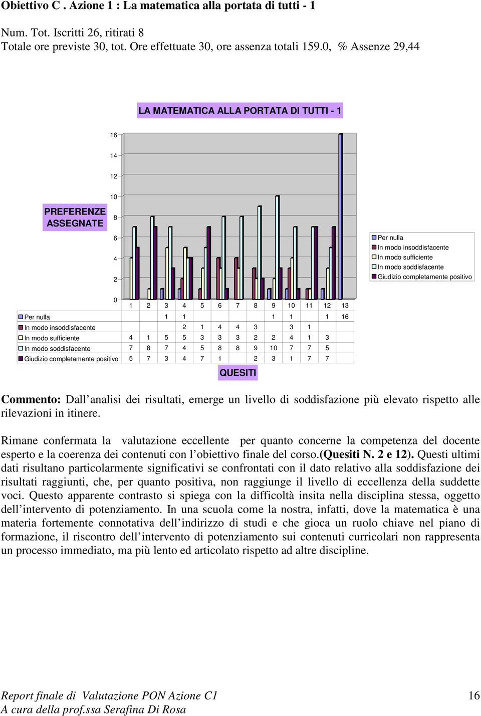 5 5 3 3 3 1 3 In modo soddisfacente 7 7 5 9 1 7 7 5 Giudizio completamente positivo 5 7 3 7 1 3 1 7 7 Commento: Dall analisi dei risultati, emerge un livello di soddisfazione più elevato rispetto