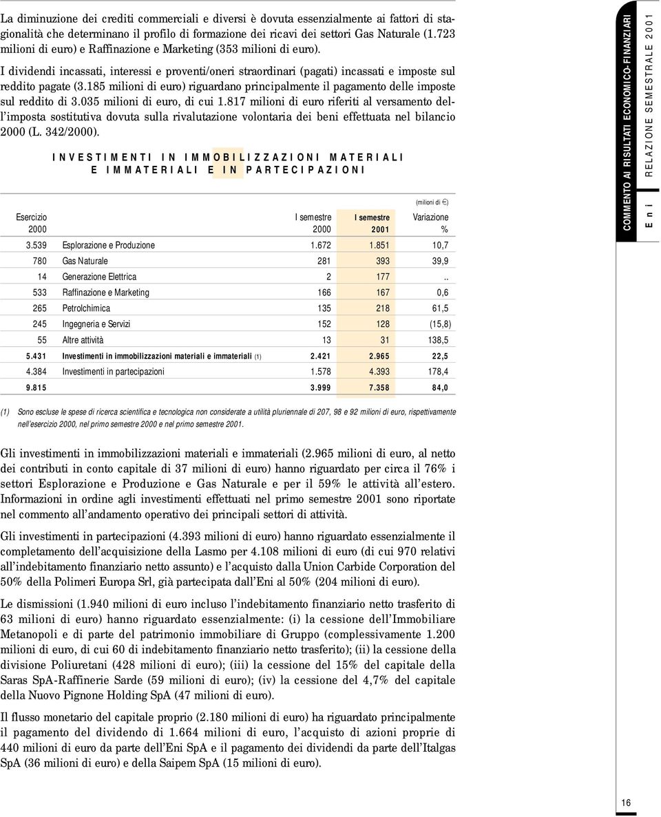 185 milioni di euro) riguardano principalmente il pagamento delle imposte sul reddito di 3.035 milioni di euro, di cui 1.