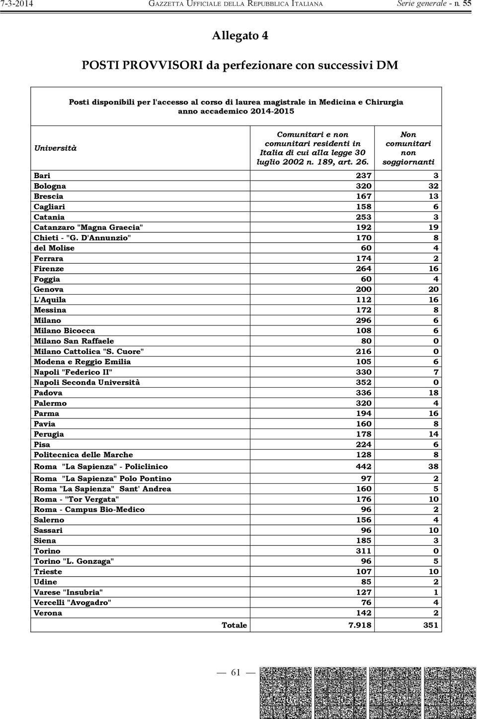 Non comunitari non soggiornanti Bari 237 3 Bologna 320 32 Brescia 167 13 Cagliari 158 6 Catania 253 3 Catanzaro "Magna Graecia" 192 19 Chieti - "G.