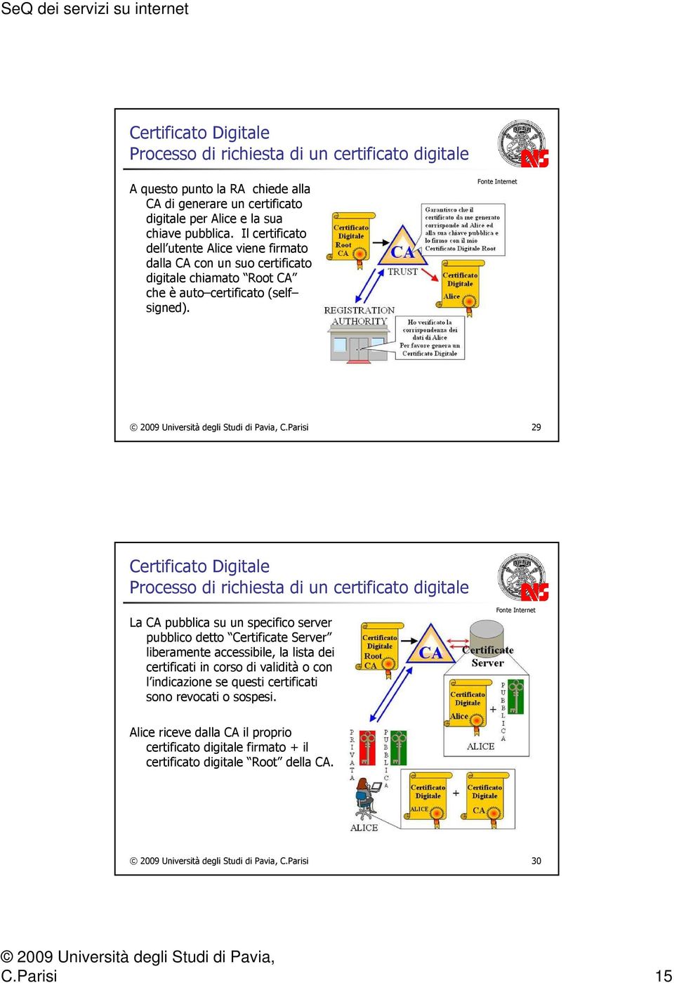 Parisi 29 Processo di richiesta di un certificato digitale La CA pubblica su un specifico server pubblico detto Certificate Server liberamente accessibile, la lista dei certificati