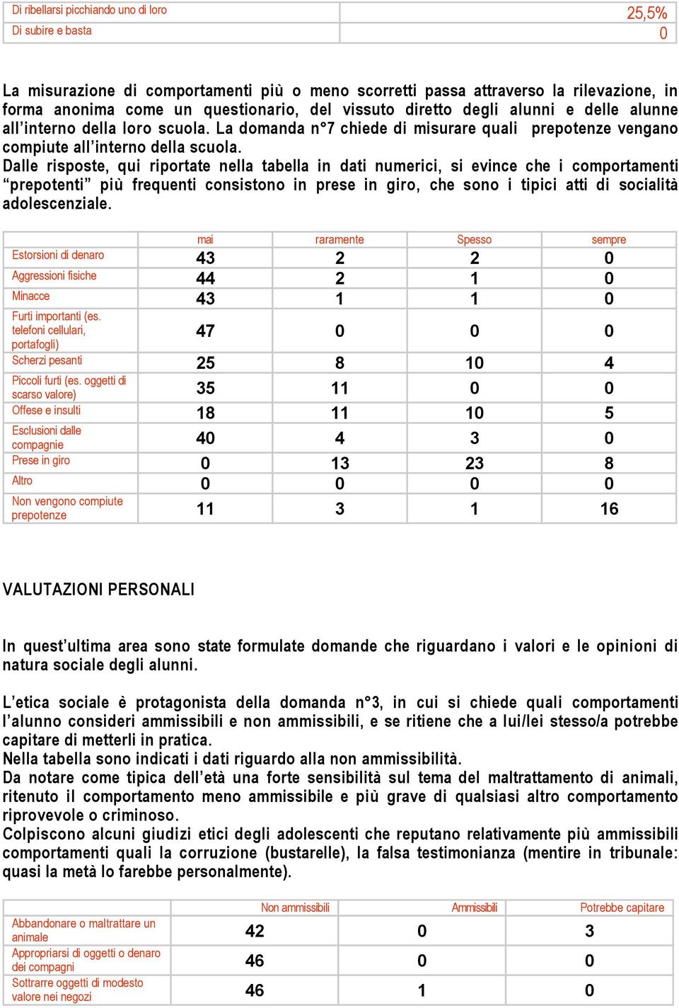 Dalle risposte, qui riportate nella tabella in dati numerici, si evince che i comportamenti prepotenti più frequenti consistono in prese in giro, che sono i tipici atti di socialità adolescenziale.